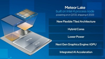 Intel na Hot Chips ukáže 3D Foveros v procesorech Meteor Lake a Arrow Lake