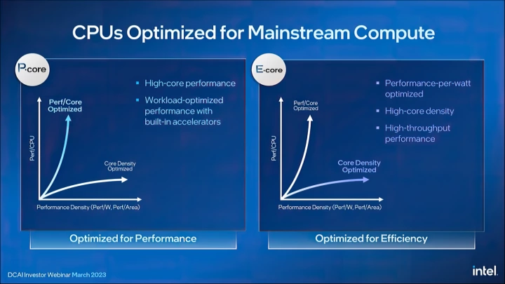 Intel Xeon roadmapa