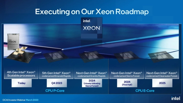 Intel Xeon roadmapa