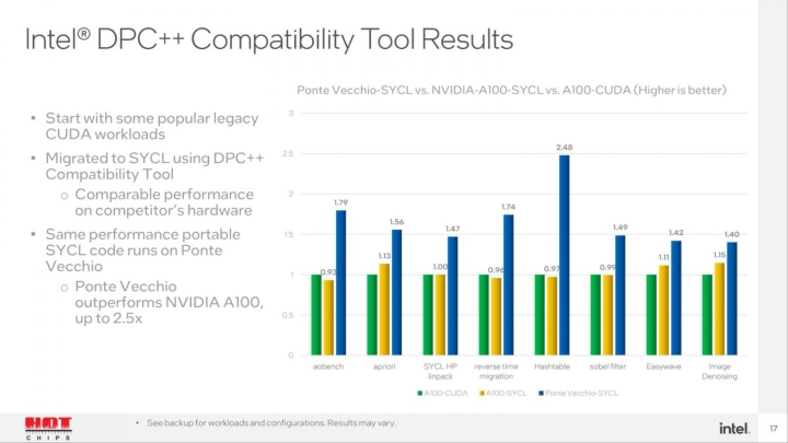 Intel Ponte Vecchio