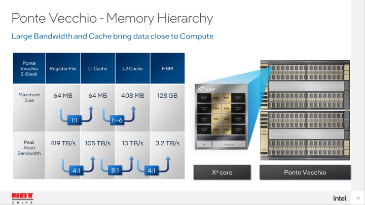 Intel Ponte Vecchio