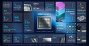 Intel Gaudi 3 infografika