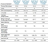 Intel přichází se čtyřmi 32nm Xeony pro "embedded computing"