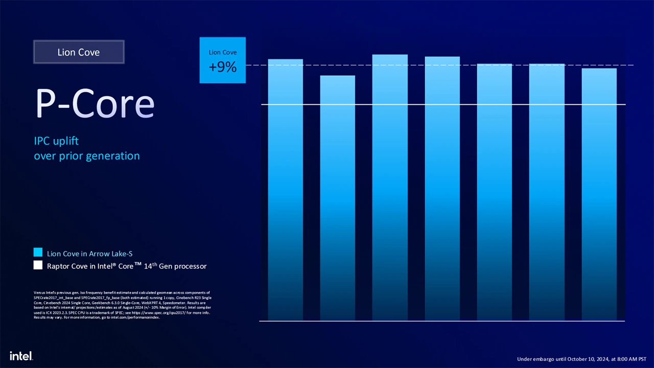 Intel Arrow Lake Lion Cove