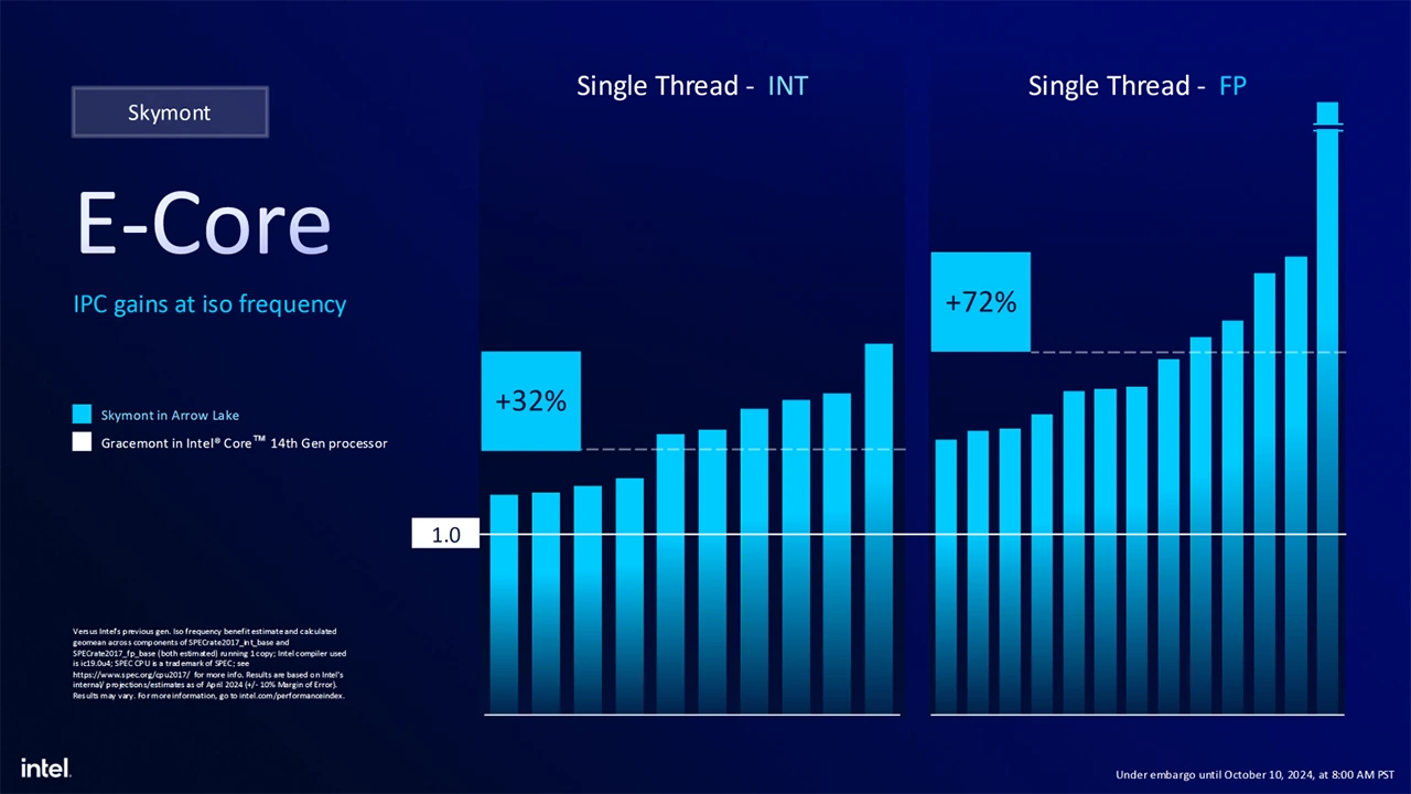 Intel Arrow Lake Skymon ST