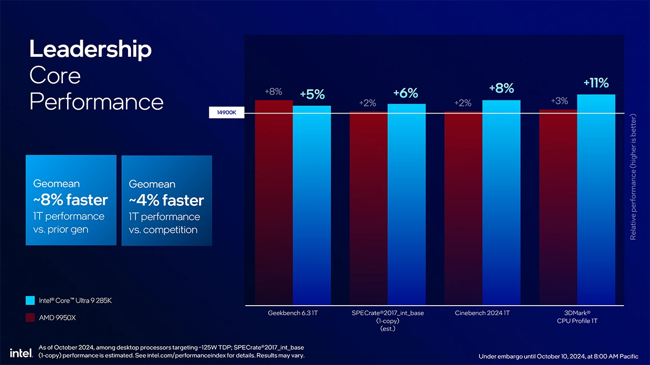 Intel Arrow Lake 1T výkon