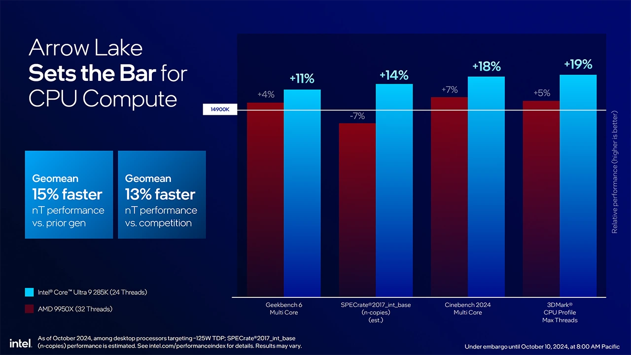 Intel Arrow Lake nT výkon