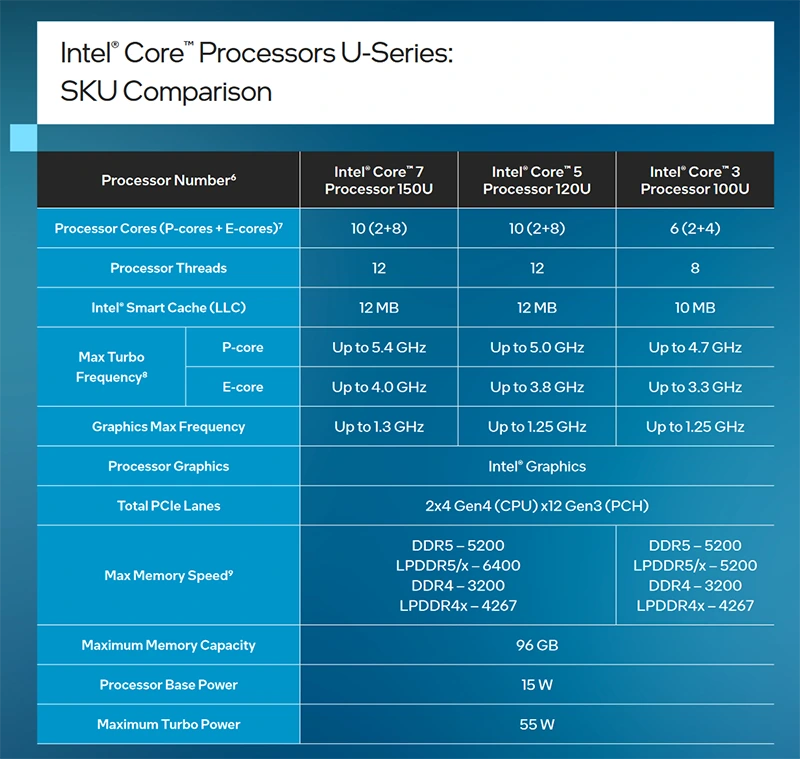 Intel Core U-Series