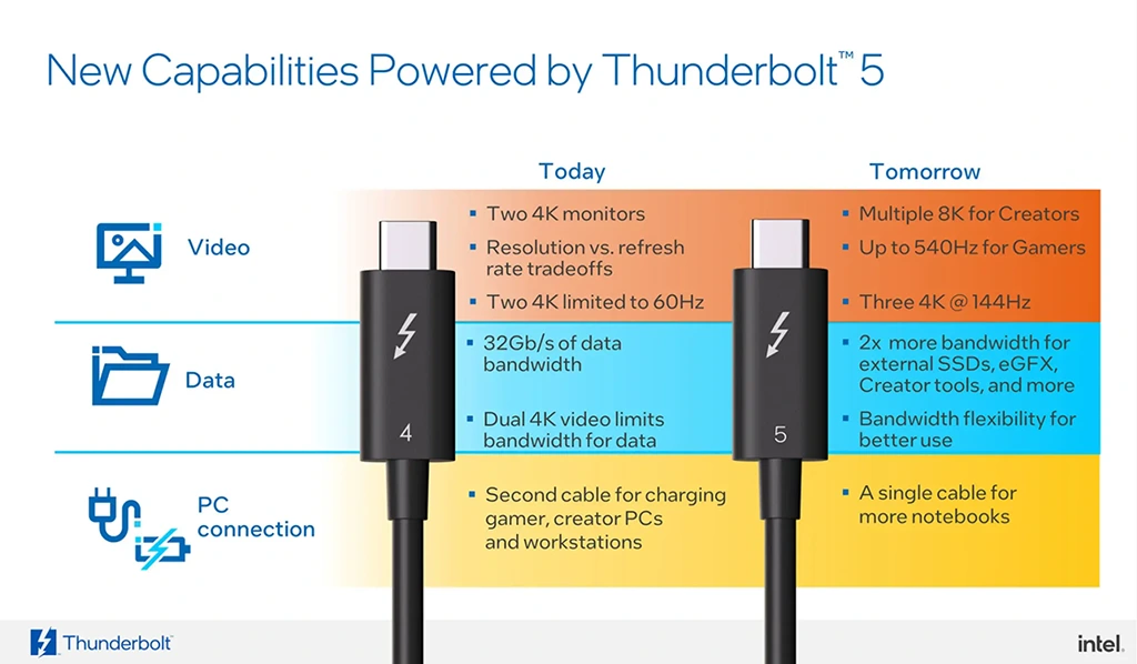 Intel Thunderbolt 5