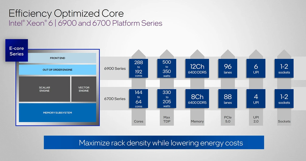 Intel Xeon 6000E