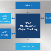 Intel vstoupil do CHIPS Alliance a přispěl svou sběrnicí AIB