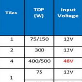 Intel Xe Graphics: až čtyři čiplety s 512 EU?