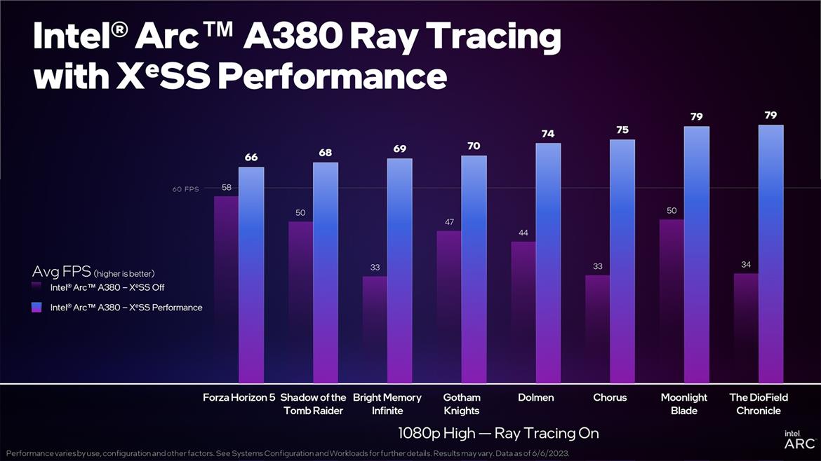 Intel XeSS Arc 380