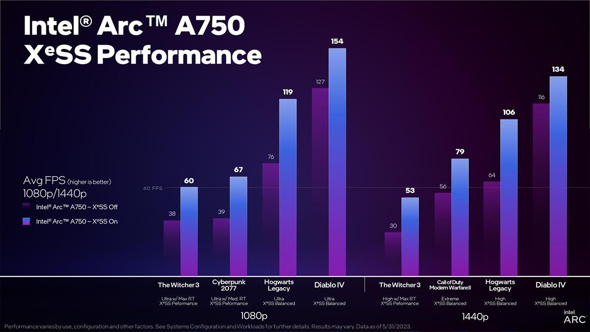 Intel Arc A750 XeSS