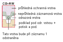 vrstva