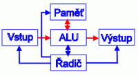 vNeumann