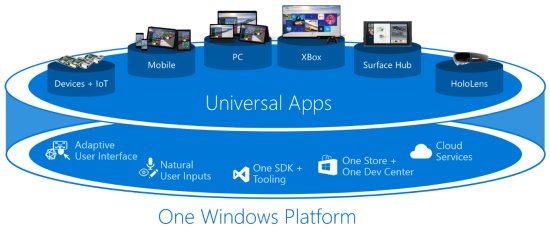 One Windows Platform