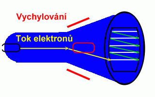 obrazovka