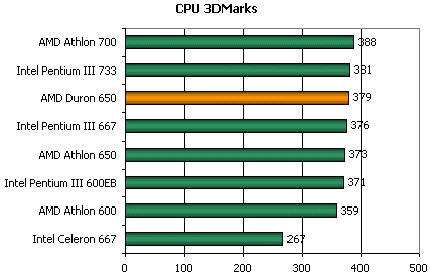 3DMark