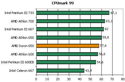 Cpumark