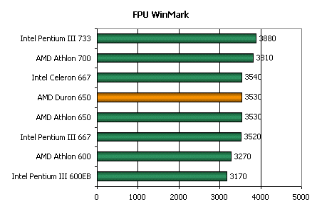 FPUMark