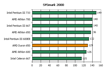 Sysmark