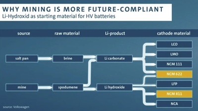 Kanada spustí první 100% elektrický důl na lithium