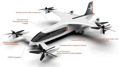 Korejské Plana Aero vyvíjí 6rotorový 6místný eVTOL, létat má za 6 let