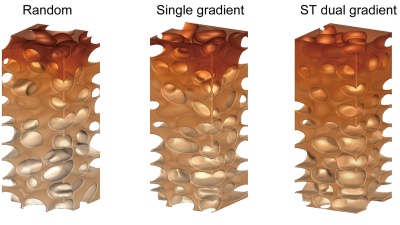 Měděné nanodrátky pro rychlejší nabíjení baterií: 60 % za 5,6 minuty