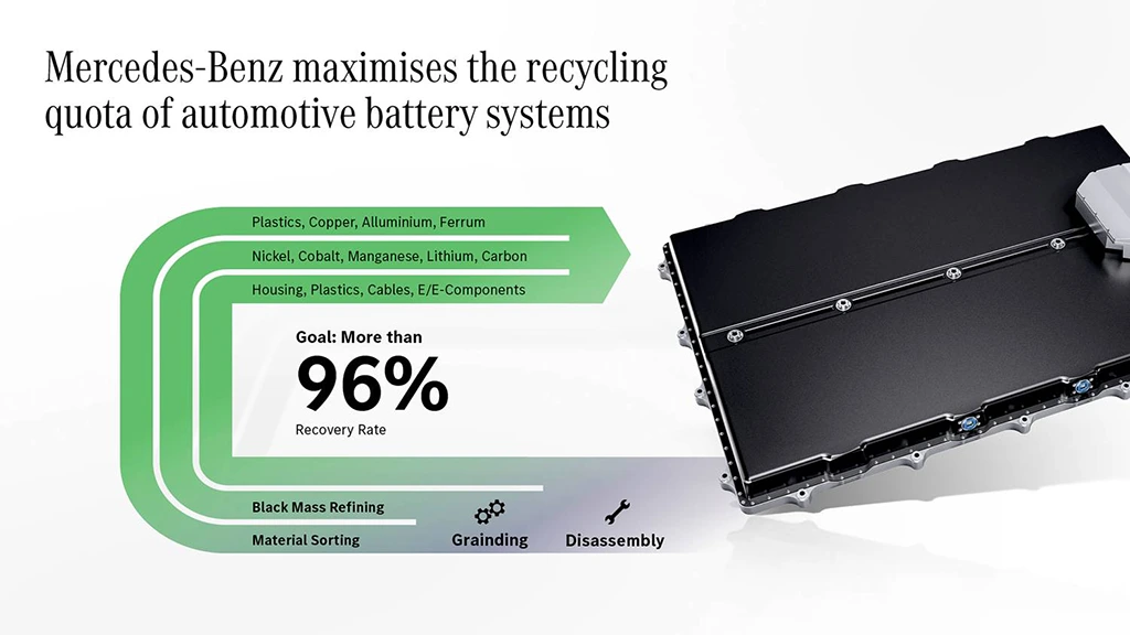 Mercedes recycling plant in Kupenheim