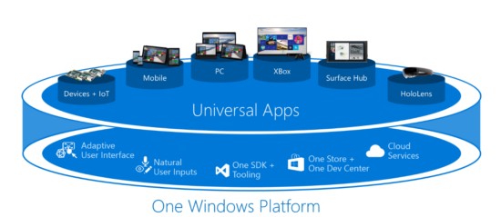 One Windows Platform