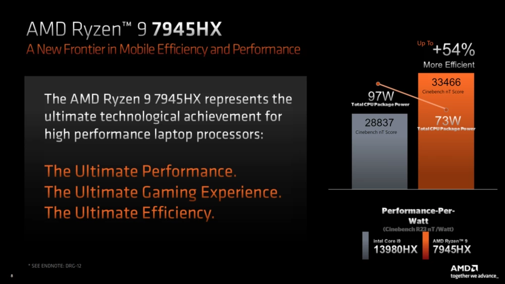 AMD Ryzen 9 7945X efektivita