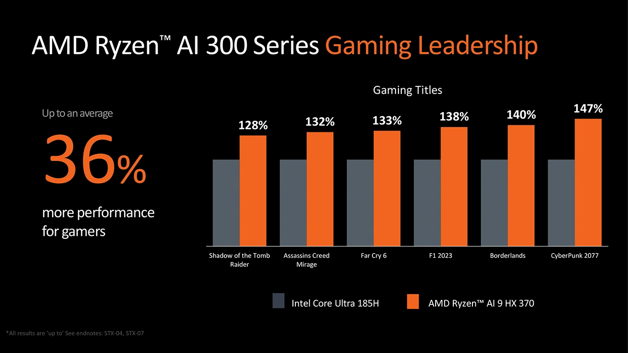 AMD Ryzen AI 300