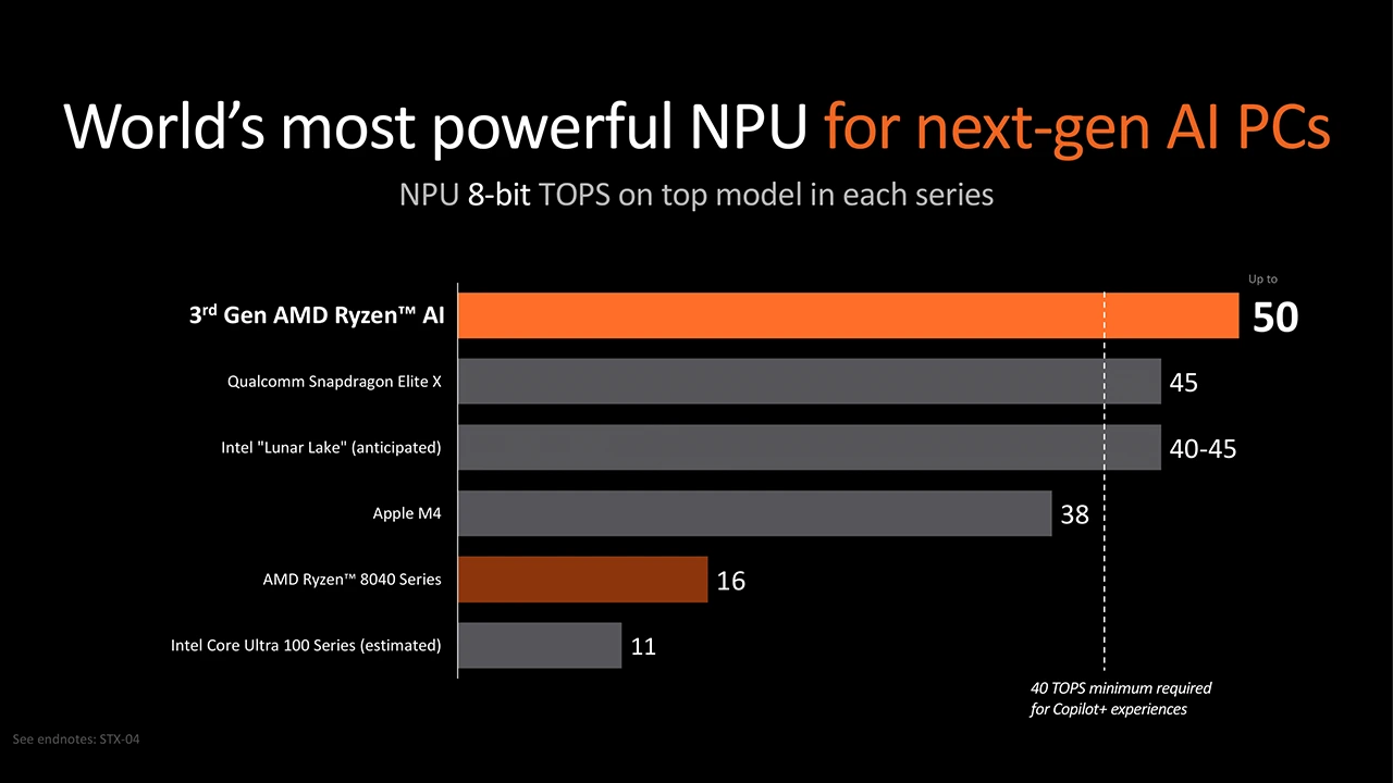 AMD Ryzen AI 300