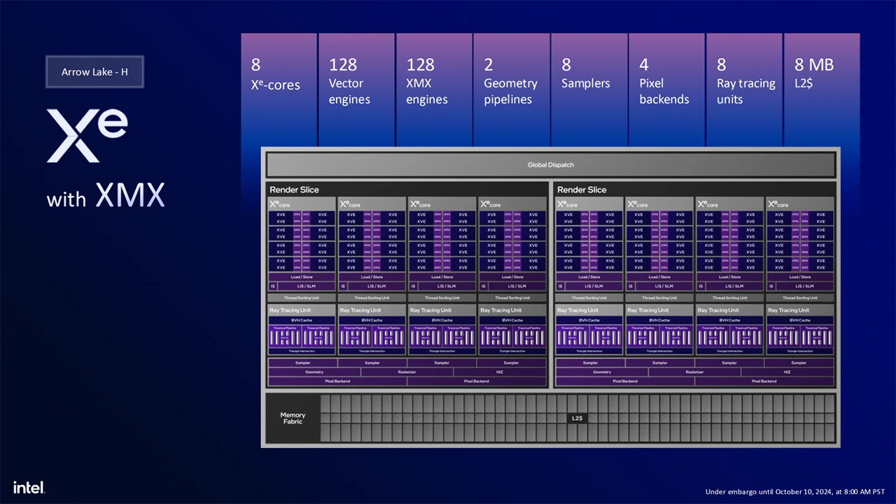 Intel Core Ultra 200H a 200HX