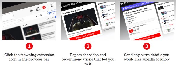 Mozilla YouTube RegretsReporter