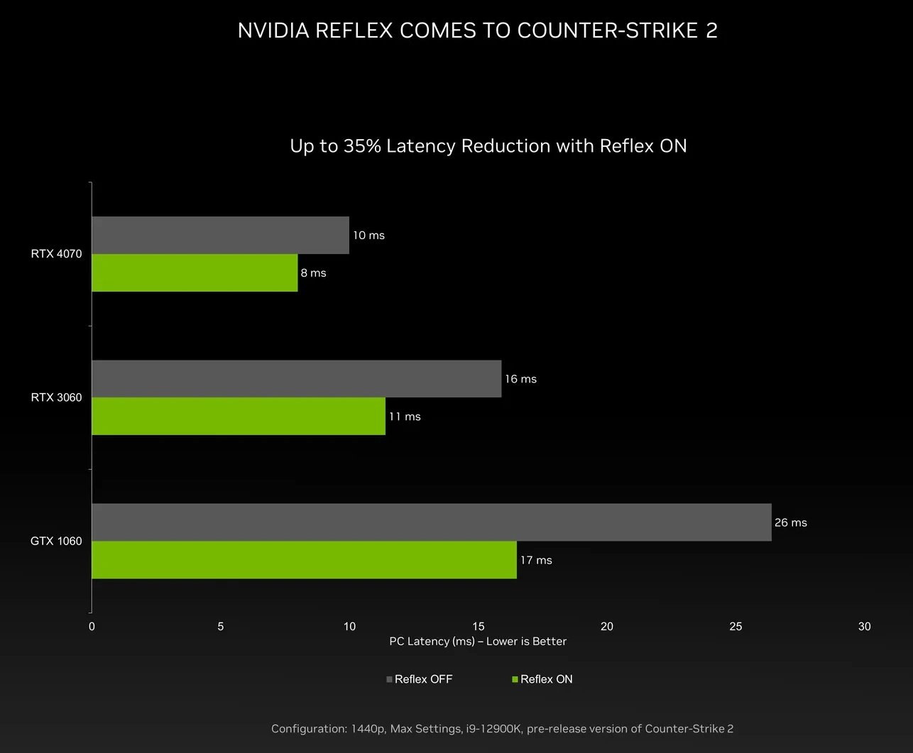 Nvidia GeForce Reflex