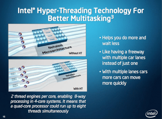 How to Pronounce Hyperthreading 