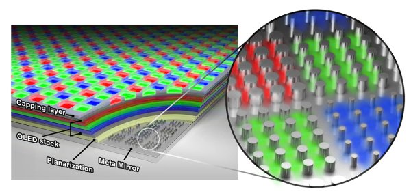 OLED displej s metapovrchem