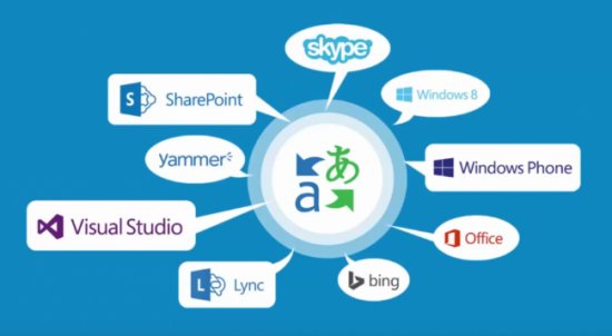 Microsoft Translator a související aplikace