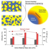 Organické solid-state akumulátory: na katodě dosahují už 302 Wh/kg