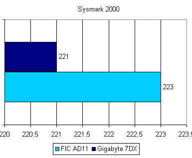 sysmrk2k