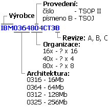 Základní popis čipu IBM