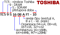 Popis SDRAM paměti Toshiba