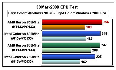 3DMark2k