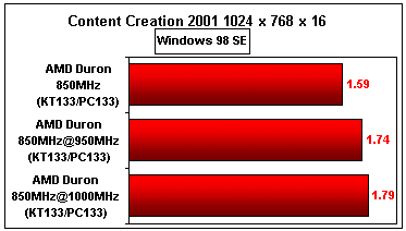 cc2001