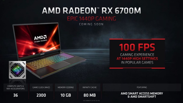 AMD Radeon RX 6700M