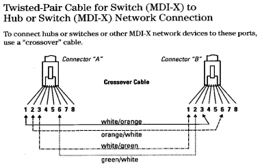 TP kabel