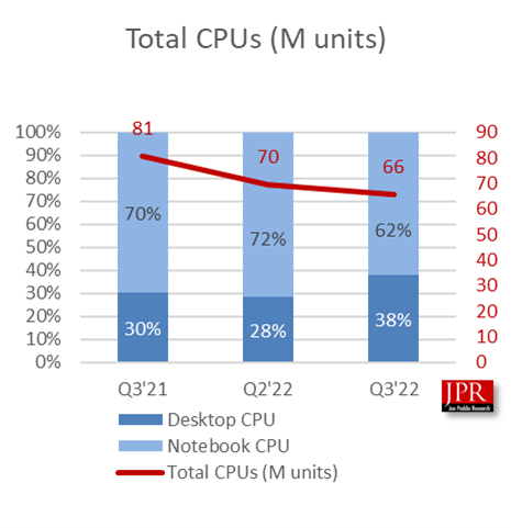 Research GPU by Jon Peddie