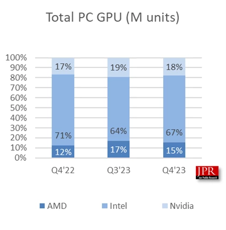 Tržní podíly na trhu s GPU